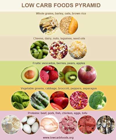A 3 week diet plan picture 6